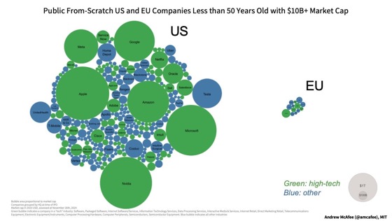 start-us-vs-eu